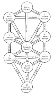 tree of life mystic union